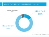 オンライン試験の導入15.6％…理由は「学内システム」最多 画像