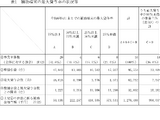 公立高校のGIGA端末34％が未使用…会計検査院 画像