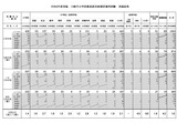 川崎市の教員採用、最終結果…計486人合格・倍率1.8倍 画像