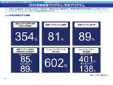 アントレ教育プログラムの満足度85％、参加者4割増…文科省調査 画像