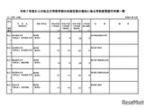 【大学受験2025】私大医学部、24大学が入学定員増 画像