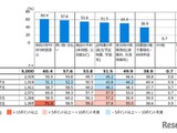 中高生5割、生成AI「学校で使用」東京都SNSアンケート 画像