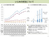 小中高、いじめ・重大事態・不登校が過去最多に…文科省調査 画像