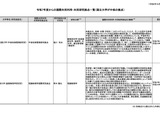 25年度からの国際共同利用・共同研究拠点…名大・京大認定 画像