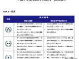 【高校受験2025】東京都、中学校英語「ESAT-J YEAR 3」採点基準＆解答例 画像