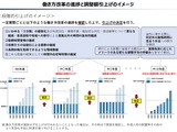 教職調整額、働き方改革を条件に10％へ段階的引上げ…財務省案 画像