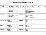 大阪医療大など8大学の設置認可を諮問…文科省 画像