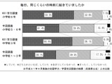 兵庫県教委、コロナの影響について小中学生を調査 画像