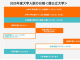 【大学受験2025】前期・後期日程はいつ？入試日程まとめ・国公立大学編（資料集） 画像