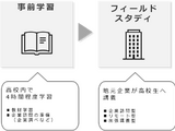 高校生探究学習サイト「Locus」全国の高校へ無償提供 画像