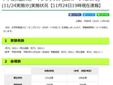 【高校受験2025】東京都「ESAT-J」11/25夕方に解答例公開…約7万人が受験 画像