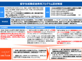 留学生就職促進へ「教育プログラム認定制度」大学など公募 画像