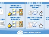 同志社大、電子教科書導入…生成AI活用実証事業 画像