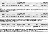 日本語教員養成機関、東北大や筑波大など40法人登録…文科省 画像