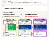 茨城県の教員採用、前倒し選考に大学3年生235人が志願 画像