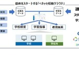 高校向け「ベネッセ校務クラウド」2025年4月提供開始 画像