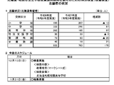 北海道・札幌市の教員採用前倒し選考、志願者増加 画像