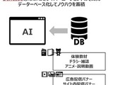 ベネッセとサイバーエージェント、AIクリエイティブセンター設立 画像