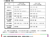 京都市教員採用、2026年度の試験日程発表…1次筆記6/14 画像