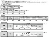 神奈川県の教員採用「秋期試験」合格者55人、最終倍率4.9倍 画像