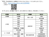 教育研究員による部会別研究発表会1-2月…東京都 画像