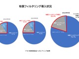 教育委員会の有償フィルタリング、導入率79.7％ 画像