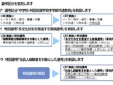 静岡県教員採用試験、1次試験免除制度を拡充 画像