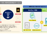 GIGA端末を手厚く保証、予算問題を解消するSB C&Sの限定サービス 画像