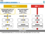 日本語教員試験に1万1,051人合格…合格率62.6％ 画像