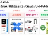 データ漏洩防止を徹底、使用済みGIGA端末の引取り・処分をワンストップで支援 画像