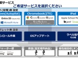 MDM設定からキッティング、一気通貫の端末提供をサポートするSB C&Sの設定支援サービス 画像