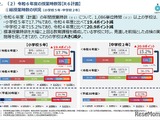 公立小中学校の教育課程調査、授業時数が減少傾向 画像