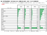 高校教育改革に関する調査報告2024…リクルート 画像