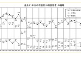 1か月あたりの不読率、小中高で前年より増加…中学生10pt増 画像