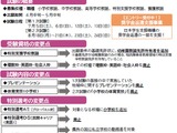 岡山県教員採用試験、大学3年生対象の選考など変更点 画像