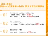 行事業務の負担、保育士94.6％が実感…前年より上昇 画像