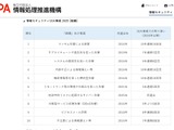 情報セキュリティ10大脅威2025、IPAが発表 画像