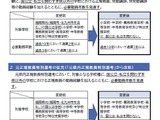 福岡県教採…経験者特例を拡充、試験項目の見直し 画像