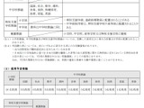 福岡市、教職経験者向け特別選考を実施 画像