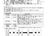 長崎県の教員採用試験、実施要項発表…採用予定は計529人程度 画像