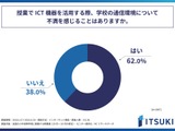 学校の通信環境、教職員の6割以上が不満…光回線は5割程度 画像