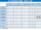 私立大学等改革総合支援事業、選定結果…芝工大12年連続4タイプ採択 画像