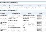 25年度からの共同利用・共同研究拠点…8拠点更新・新規なし 画像