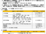 京都市、教員採用試験の募集要項を公開…1次筆記6/14 画像