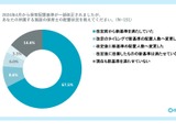 保育士配置基準改正1年…半数以上に「不十分」の声 画像