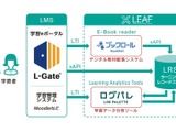 LEAFシステム、初等中等教育機関向け販売開始 画像