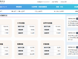 茨城県の教員選考試験、志願倍率3.16倍…0.14pt増 画像