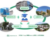 半導体人材育成、明大・長岡技科大加え5大学で単位互換開始 画像