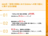 SDGsに取り組む保育園、2025年8割に増加 画像