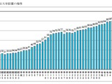 公立大学協会、101校の学生数や経費「公立大学便覧」公開 画像